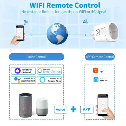 Smart WiFi Plug EU 16A/20A Tuya Power Monitor Socket with Timer Switch Voice Control for Alexa Google Assistant Smart Life App