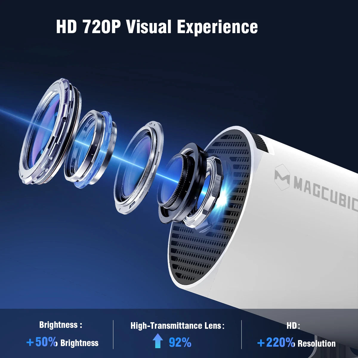 Magcubic HY300 Pro + Ultra Projector 4K 720P Portable Projector with WiFi 6 BT5.4 Auto Vertical Keystone 5W Speaker 180 Rotation