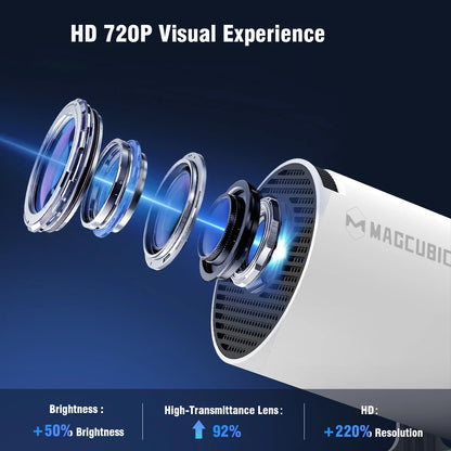 Magcubic HY300 Pro + Ultra Projector 4K 720P Portable Projector with WiFi 6 BT5.4 Auto Vertical Keystone 5W Speaker 180 Rotation